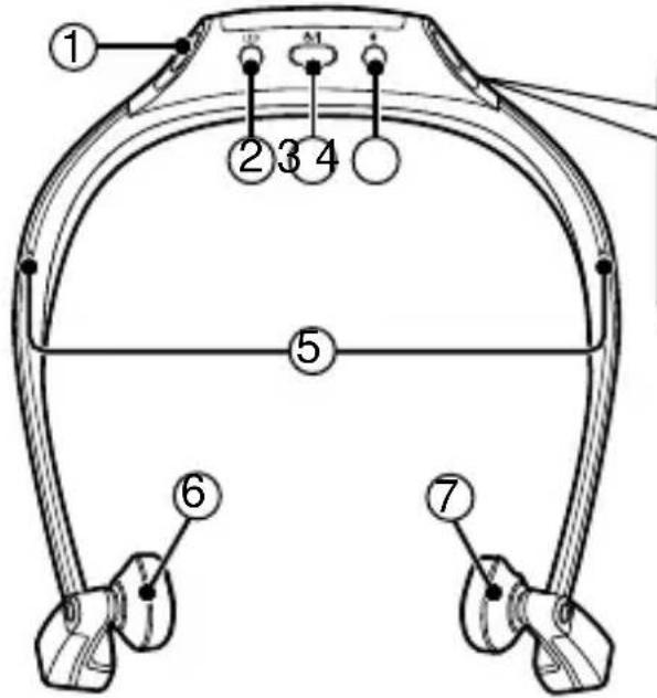 PANASONIC RP-BTGS10 - Noms des pièces - 1