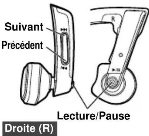 PANASONIC RP-BTGS10 - Fonctionnement du bouton - 1