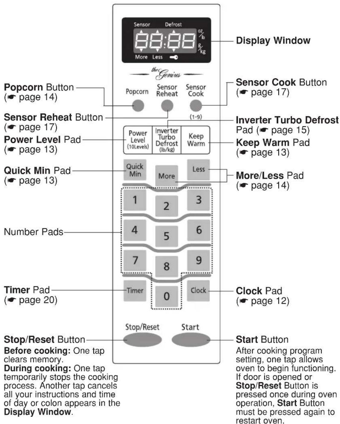 PANASONIC NN-SN968 - Control Panel - 1