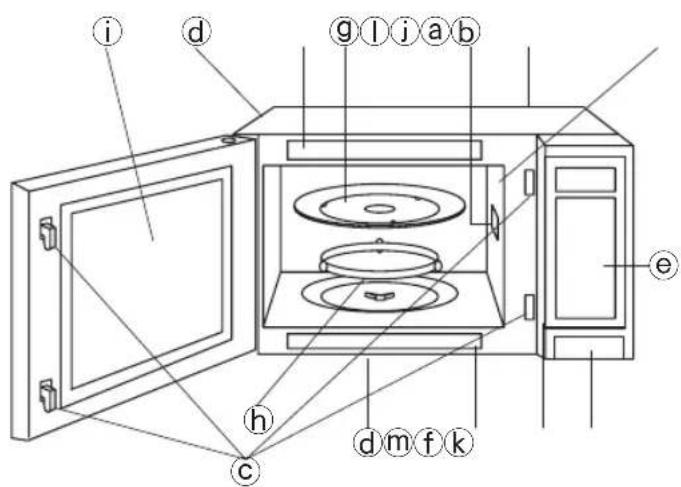 PANASONIC NN-SN968 - Oven Components Diagram - 1