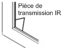 Pièce de transmission IR