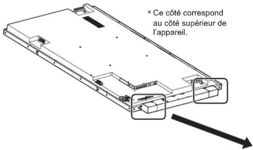 * Ce côté correspond au côté supérieur de l'appareil.