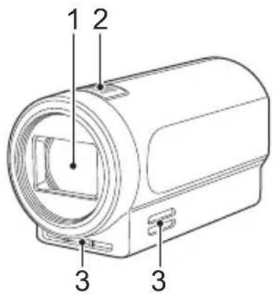 PANASONIC AG-UCK20G - Beschreibung der Teile - 1