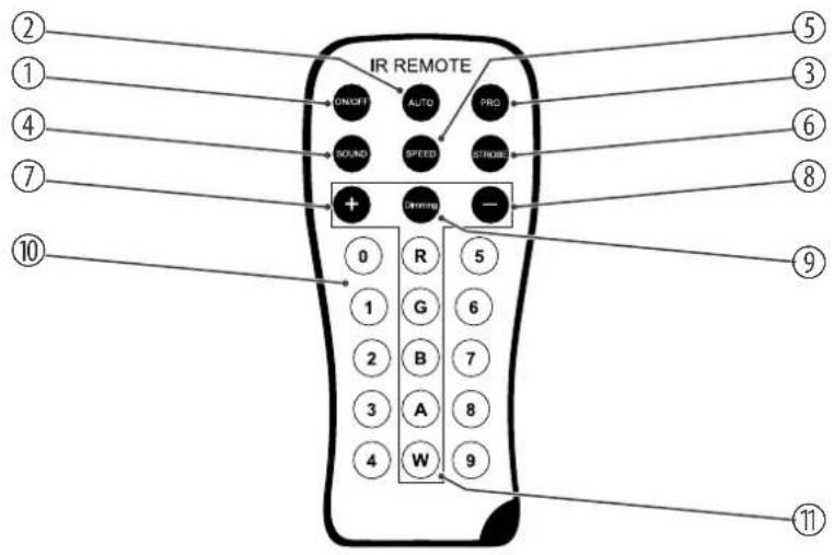 Stairville Stage TRI LED Bundle Complete - Connexions et éléments de commande - 4