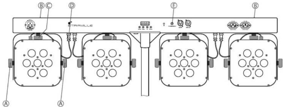 Stairville Stage TRI LED Bundle Complete - Spots prémontés - 1