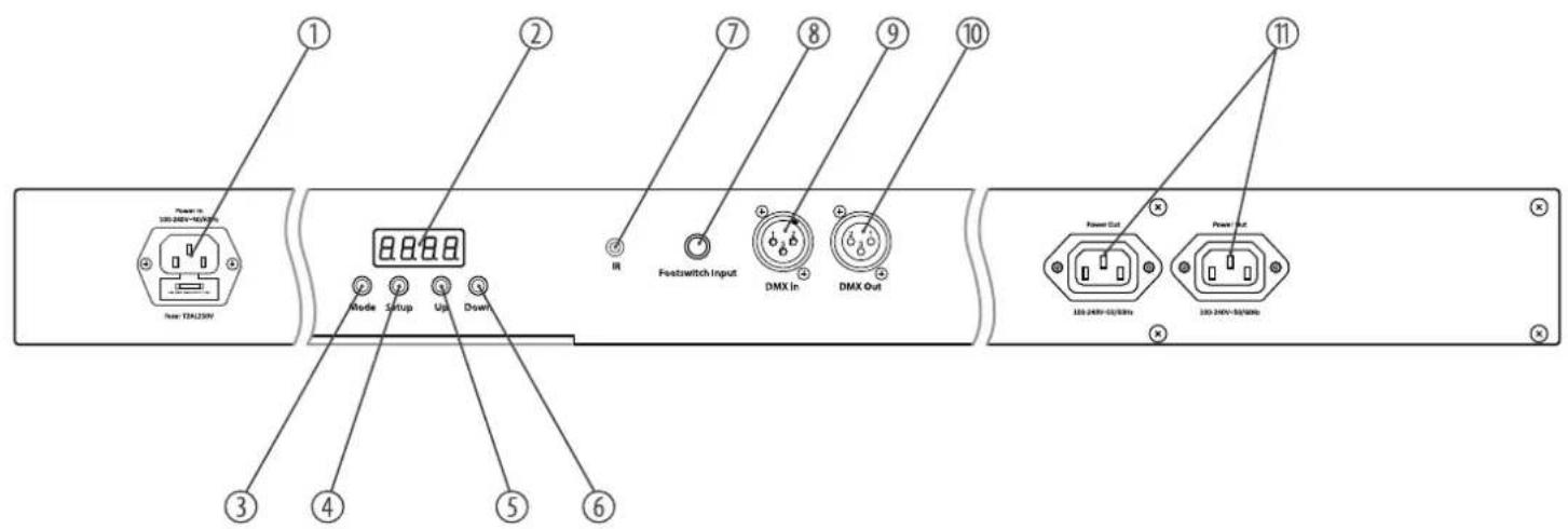 Stairville Stage TRI LED Bundle Complete - Connexions et éléments de commande - 1