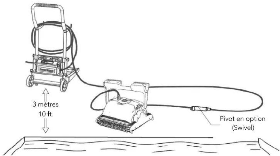 MAYTRONICS Dolphin M400 - Disposition du câble - 1