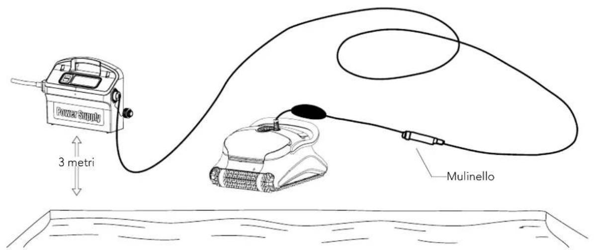 MAYTRONICS Dolphin Supreme M3 - Posa del cavo - 1