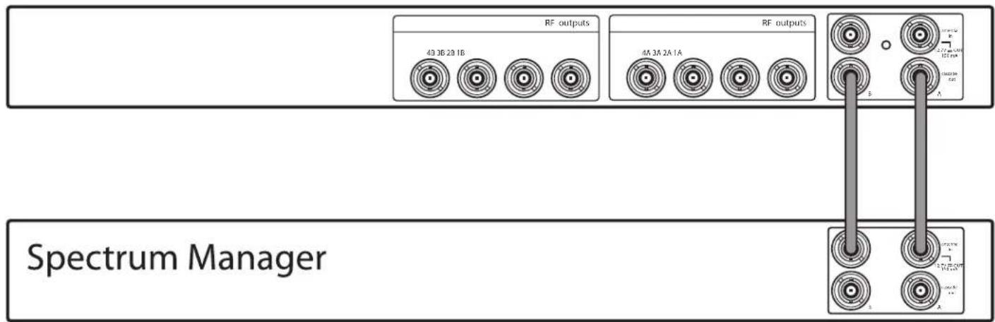 SHURE AXT630 - Ports en cascade RF - 2