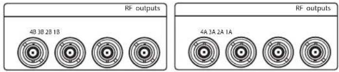 SHURE AXT630 - Sorties de distribution RF - 1