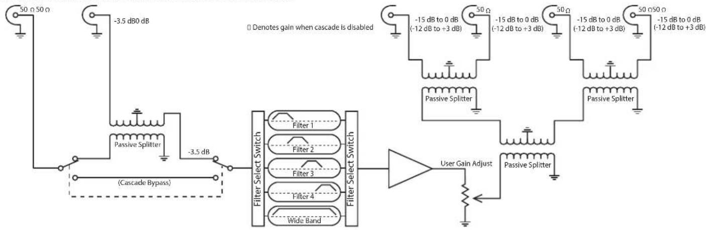 SHURE AXT630 - Consommation de courant - 1
