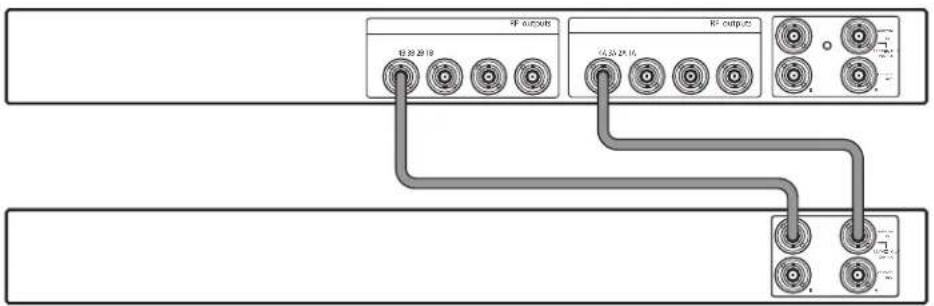 SHURE AXT630 - Connexion des appareils - 1