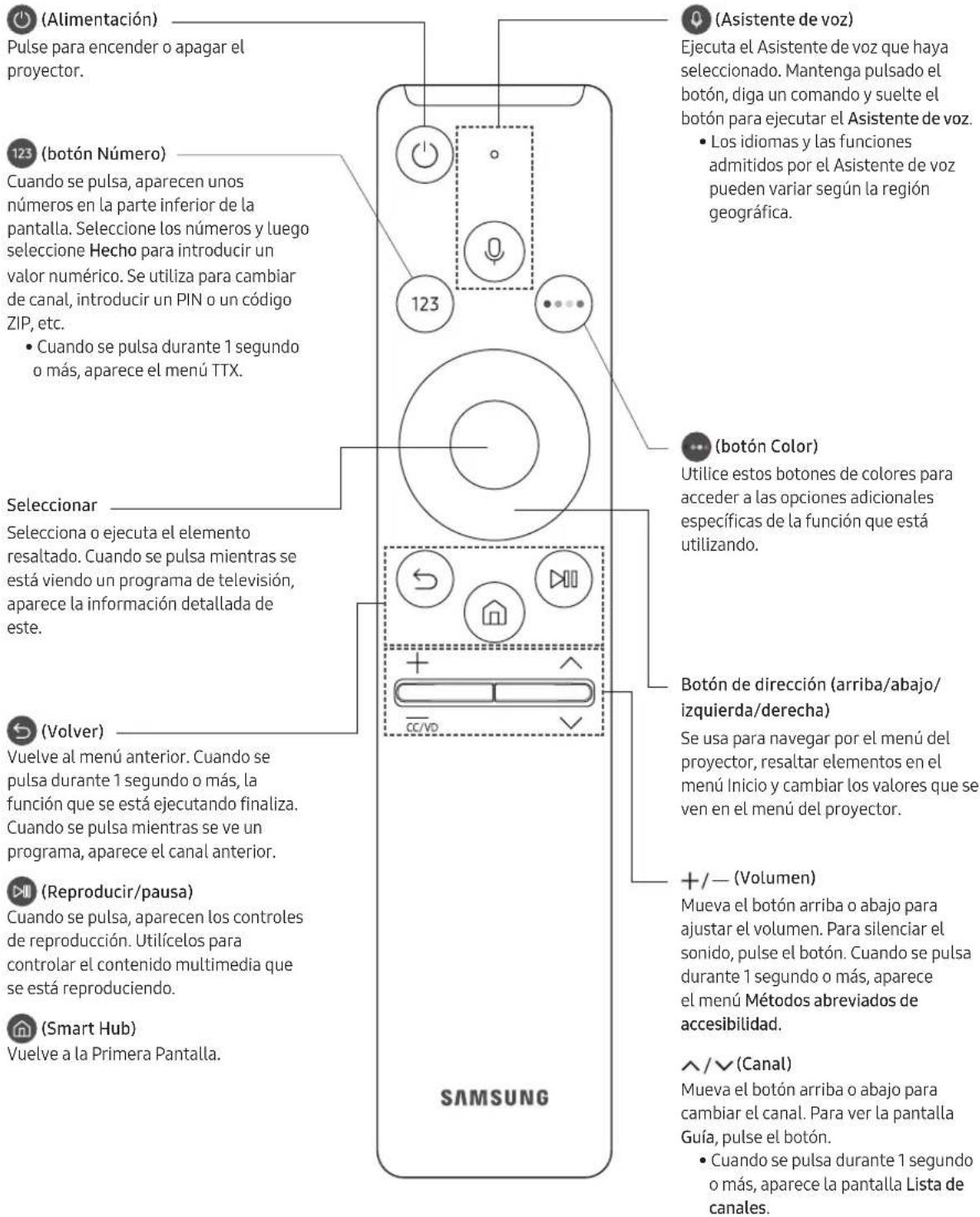 SAMSUNG SP-LSP7TFA - Acerca de los botones del Samsung Smart Remote - 1
