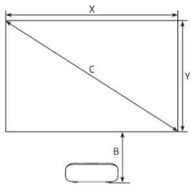 SAMSUNG SP-LSP7TFA - Image size and projection distance - 2
