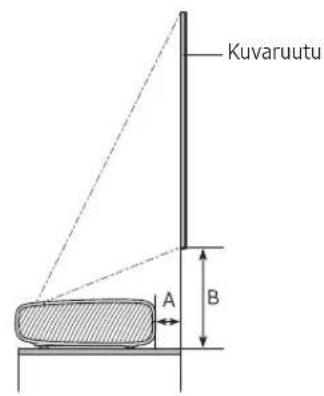 SAMSUNG SP-LSP7TFA - Kuvan koko ja projektorin etäisyys - 1
