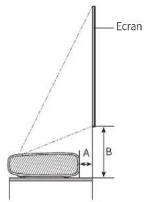 SAMSUNG SP-LSP7TFA - Taille d'image et distance de projection - 1