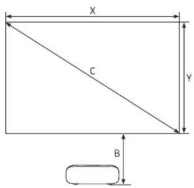 SAMSUNG SP-LSP7TFA - Taille d'image et distance de projection - 2