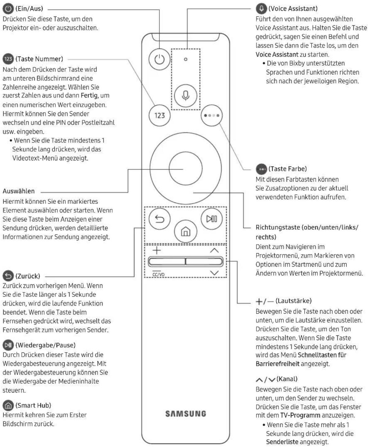 SAMSUNG SP-LSP7TFA - Über die Buttons auf der Samsung Smart Remote - 1