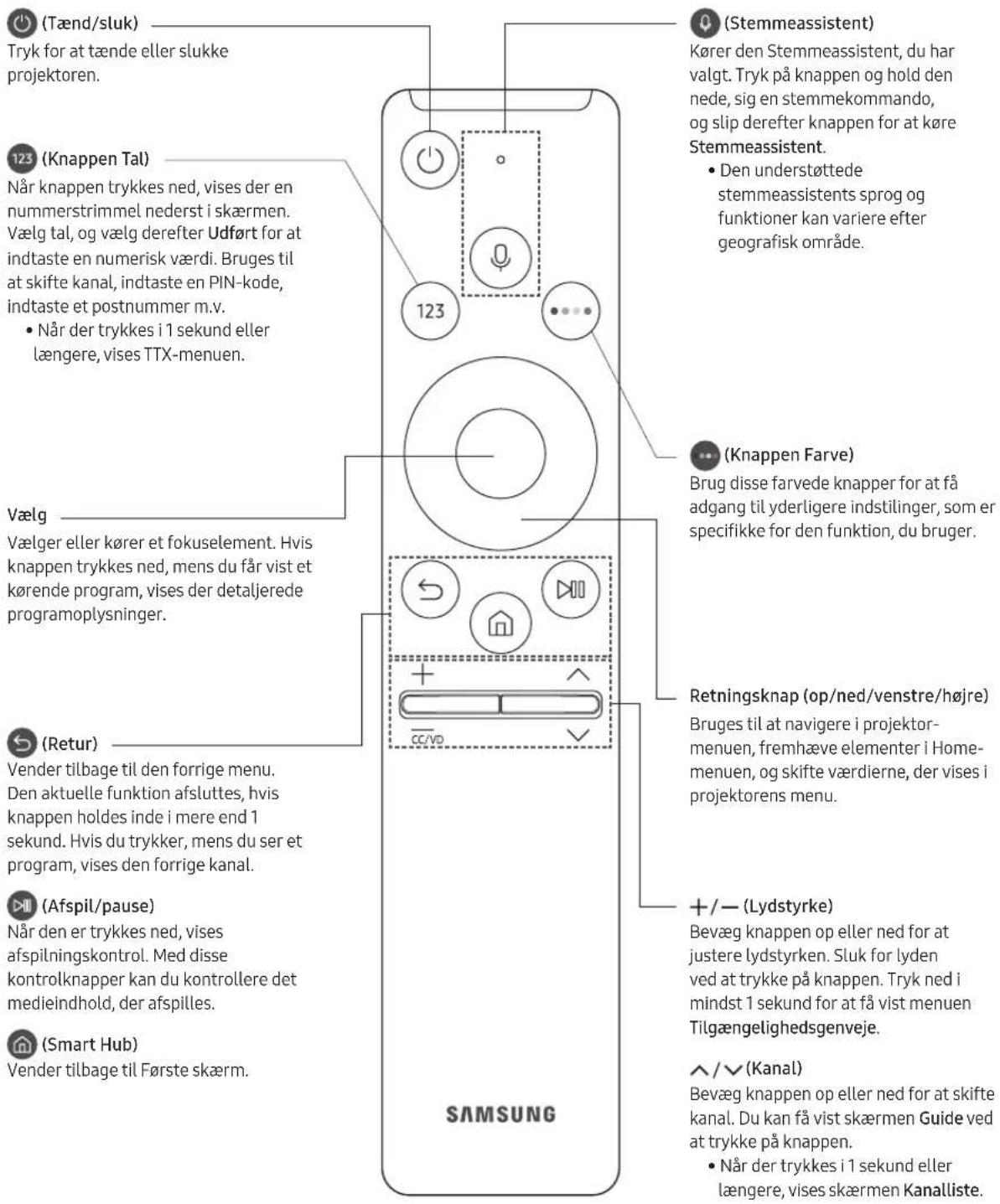 SAMSUNG SP-LSP7TFA - Få mere at vide om knapperne på Samsung Smart-fjernbetjening - 1
