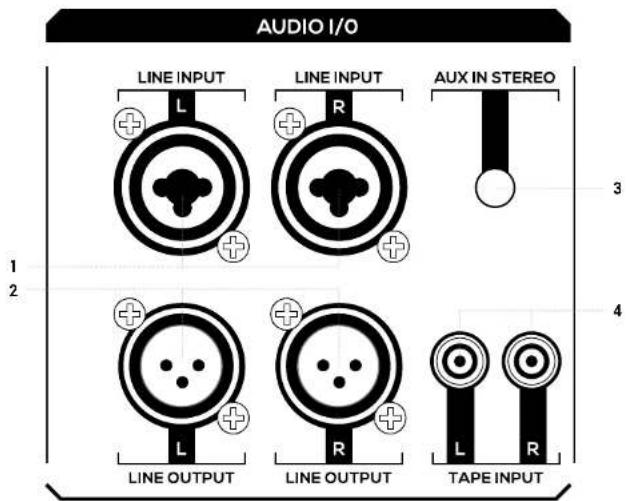 ANT BHS 800 - | INPUTS & CONTROLS - 1