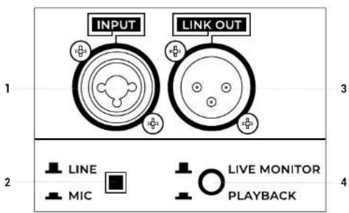 ANT ASM 10 - | INPUTS & CONTROLS - 1