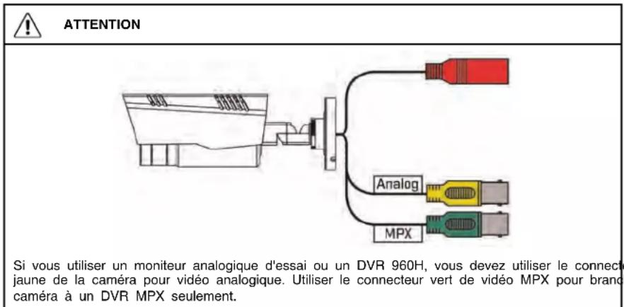 ATTENTION Si vous utiliser un moniteur analogique d'essai ou un DVR 960H, vous devez utiliser le connecte jaune de la caméra pour vidéo analogique. Utiliser le connecteur vert de vidéo MPX pour brand caméra à un DVR MPX seulement.