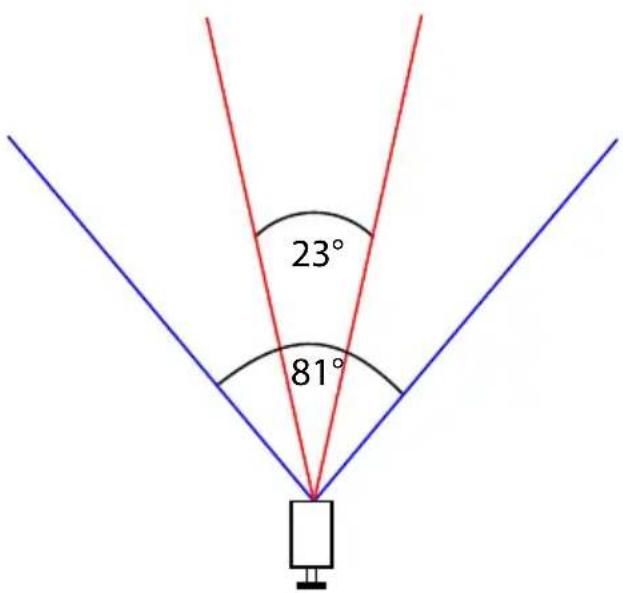 SWANN Pro-981 - Adjusting Zoom and Focus - 2