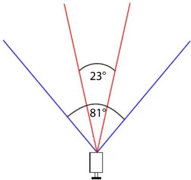 SWANN Pro-981 - IMPORTANTE: Cuando cambia el zoom, también debe cambiar el enfoque. - 2