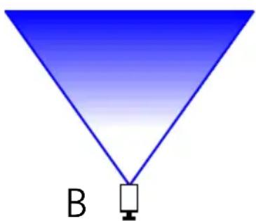 SWANN Pro-981 - Adjusting Zoom and Focus - 3