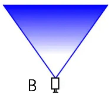 SWANN Pro-981 - Guía de Conexión - 2