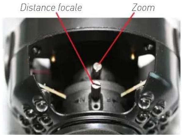 Distance focale Zoom