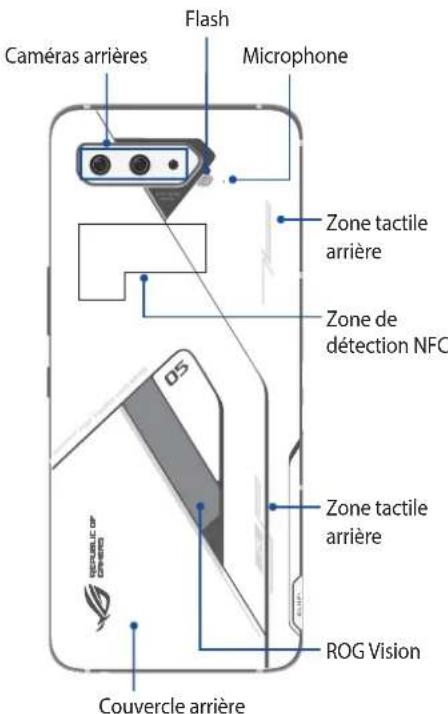 Flash Caméras arrières Microphone Zone tactile arrière Zone de détection NFC DS Zone tactile arrière ROG Vision Couvercle arrière