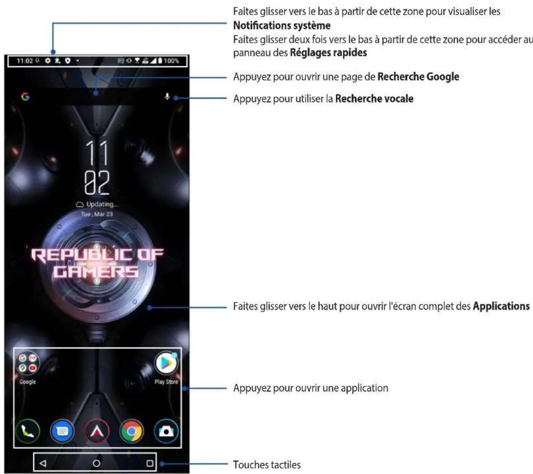 Faites glisser vers le bas à partir de cette zone pour visualiser les Notifications système Faites glisser deux fois vers le bas à partir de cette zone pour accéder au panneau des Réglages rapides Appuyez pour ouvrir une page de Recherche Google Appuyez pour utiliser la Recherche vocale 11 02 Updating... Tue, Mar 23 REPUBLIC OF GAMERS Faites glisser vers le haut pour ouvrir l'écran complet des Applications Google Play Store Appuyez pour ouvrir une application Touches tactiles
