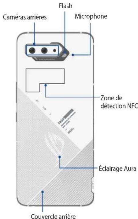 Caméras arrières Flash Microphone Zone de détection NFC Éclairage Aura Couvercle arrière