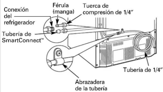 GE PDCF1NBWWW - ① CÓMO CONECTAR EL REFRIGERADOR A LA LÍNEA DE AGUA DE LA CASA (cont.) - 2