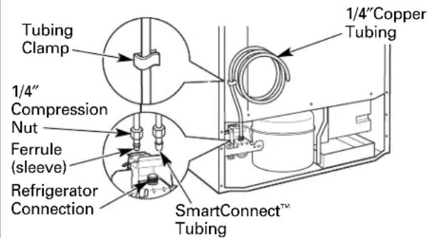 GE PDCF1NBWWW - ① CONNECTING THE REFRIGERATOR TO THE HOUSE WATER LINE (cont.) - 1