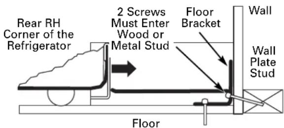 GE PDCF1NBWWW - ③ ANTI-TIP BRACKET INSTALLATION - 1