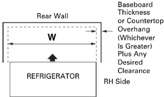 GE PDCF1NBWWW - ① MEASURE CABINET OPENING AVAILABLE VS. REFRIGERATOR WIDTH - 1