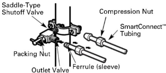 GE PDCF1NBWWW - CONNECT THE TUBING TO THE VALVE - 1