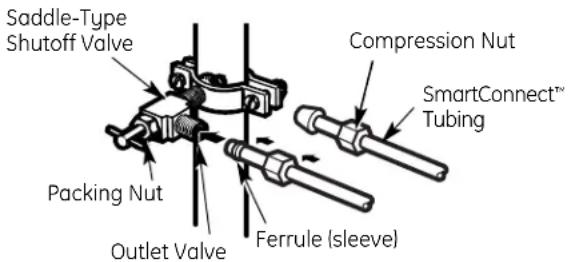 GE PSDS3YGXSS - CONNECT THE TUBING TO THE VALVE - 1