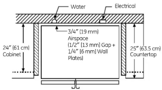 GE PSDS3YGXSS - CLEARANCES - 1