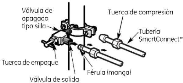 GE PSDS3YGXSS - CONECTE LA TUBERÍA A LA VÁLVULA - 1