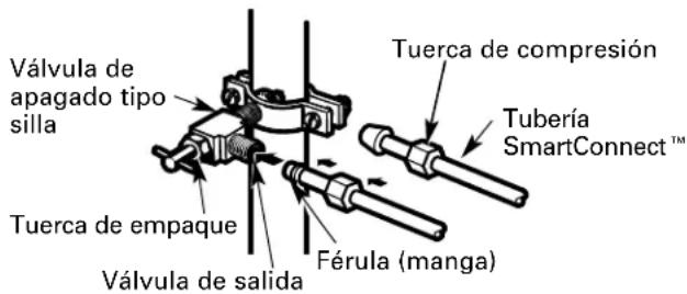 GE PSS26NGPBB - CONECTE LA TUBERÍA A LA VÁLVULA - 1