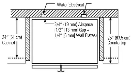 GE PSS26NGPBB - CLEARANCES - 1