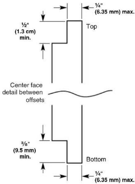 KITCHENAID KBRA22KRWH - Dimensions for Routing Door Panel (Side View) - 1