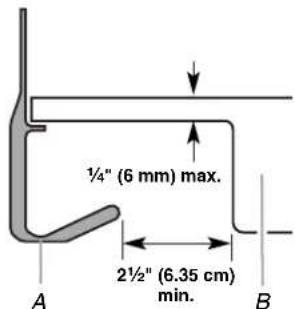 KITCHENAID KBRA22KRWH - Dimensions for Custom Wood Panels - 2