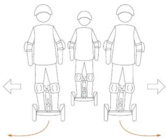 Xiaomi Ninebot S-PLUS - ▲ AVERTISSEMENT - 5
