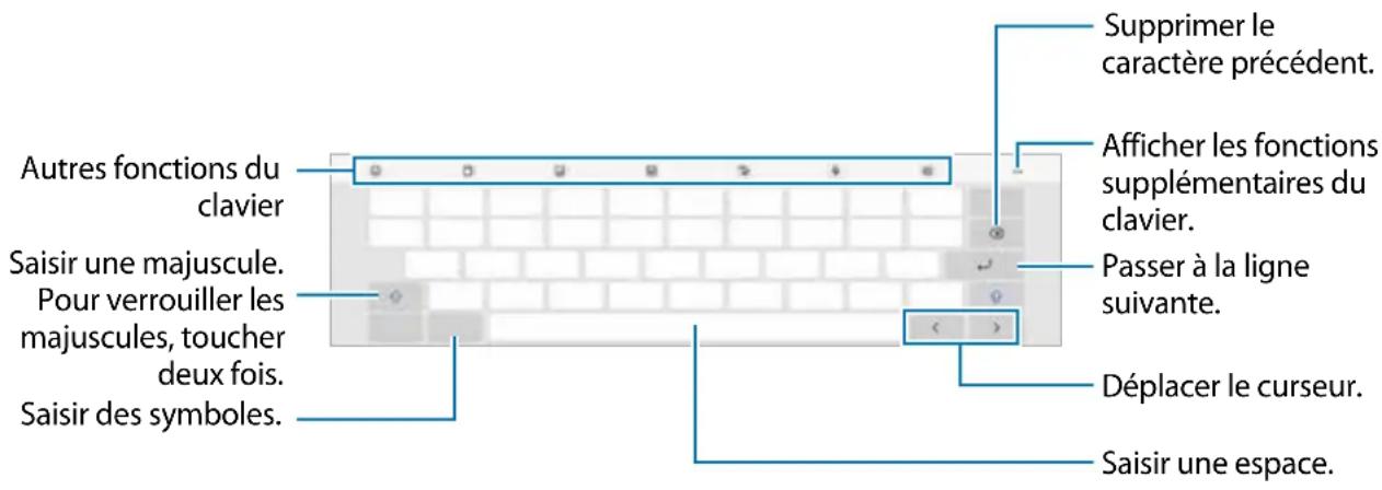 SAMSUNG Galaxy Tab A7 Lite - Disposition du clavier - 1