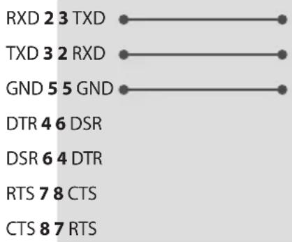 LG 50US340C0UD - RS-232C configurations - 2
