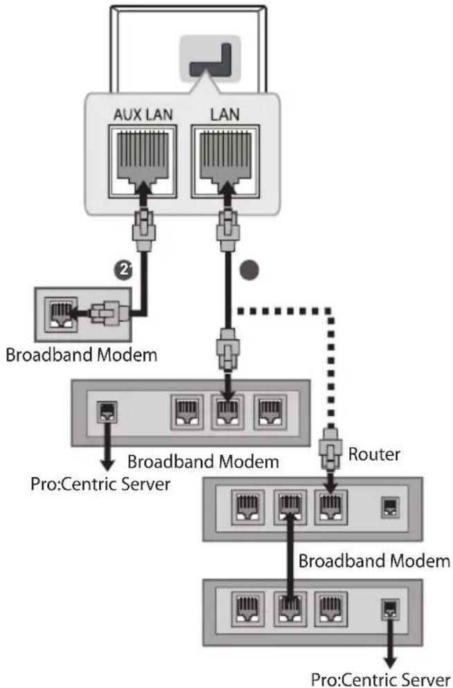 LG 50US340C0UD - Wired network connection - 1
